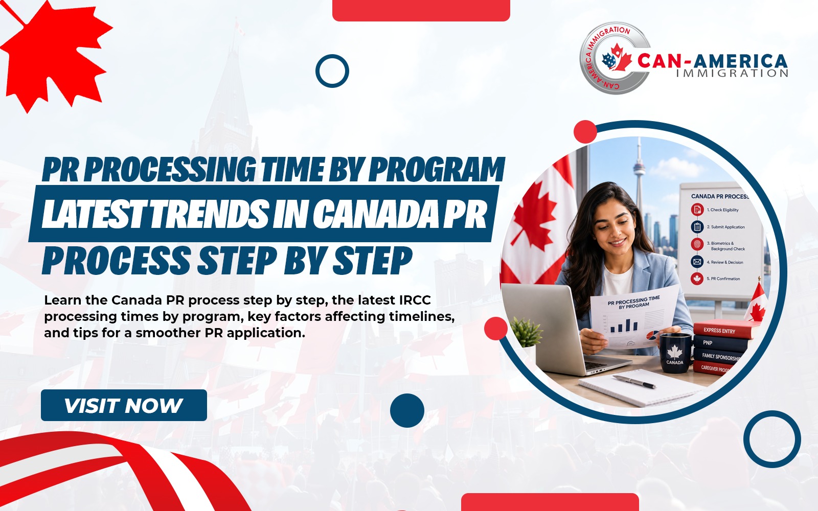 PR Processing Time by Program - Latest Trends in the Canada PR Process Step by Step